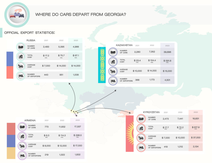 Where do cars departs from Georgia?