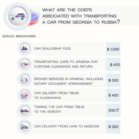 What are the costs associated with transporting a car from Georgia to Russia?