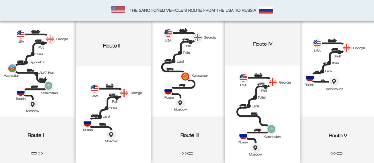 The sanctioned vehicle's route from the USA to Russia