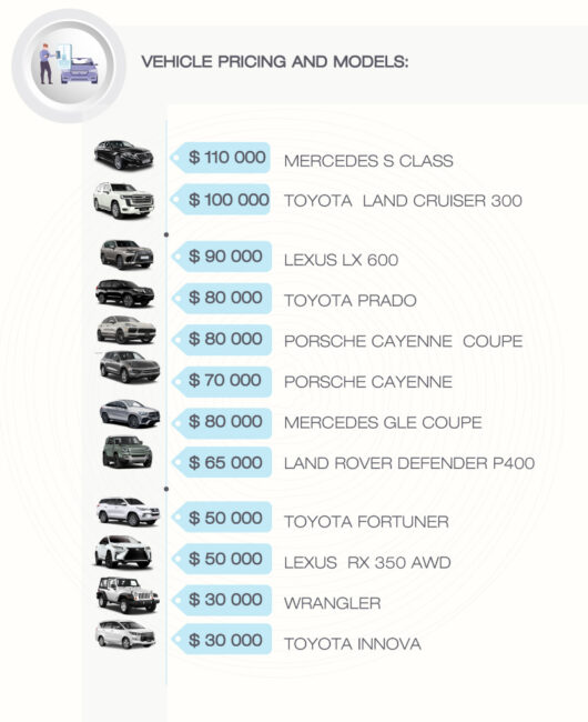 Vehicle prices and models