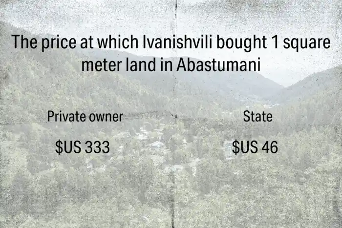 Land price in Abastumani