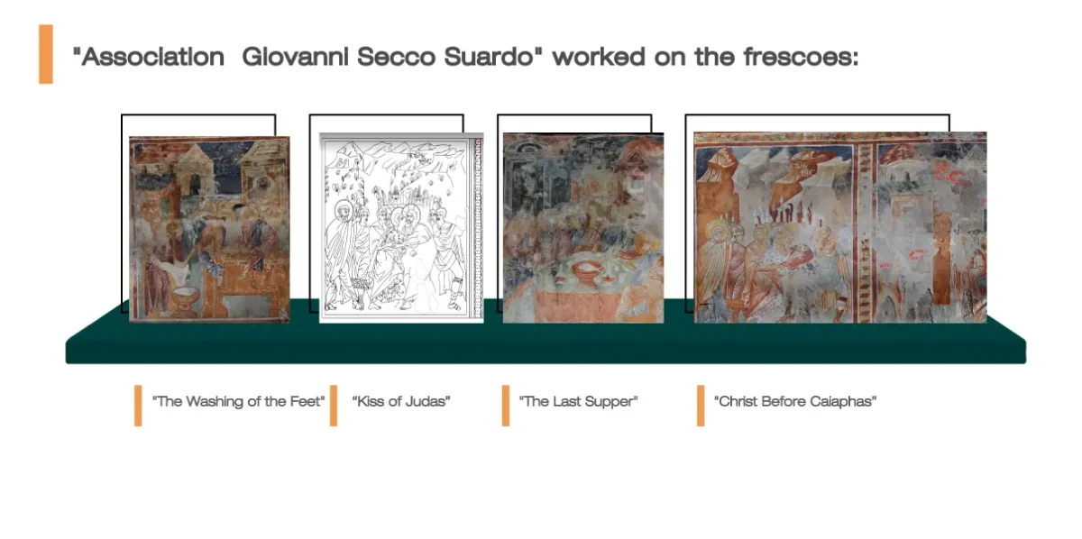 "Association Giovanni Secco Suardo" worked on the Gelati frescoes