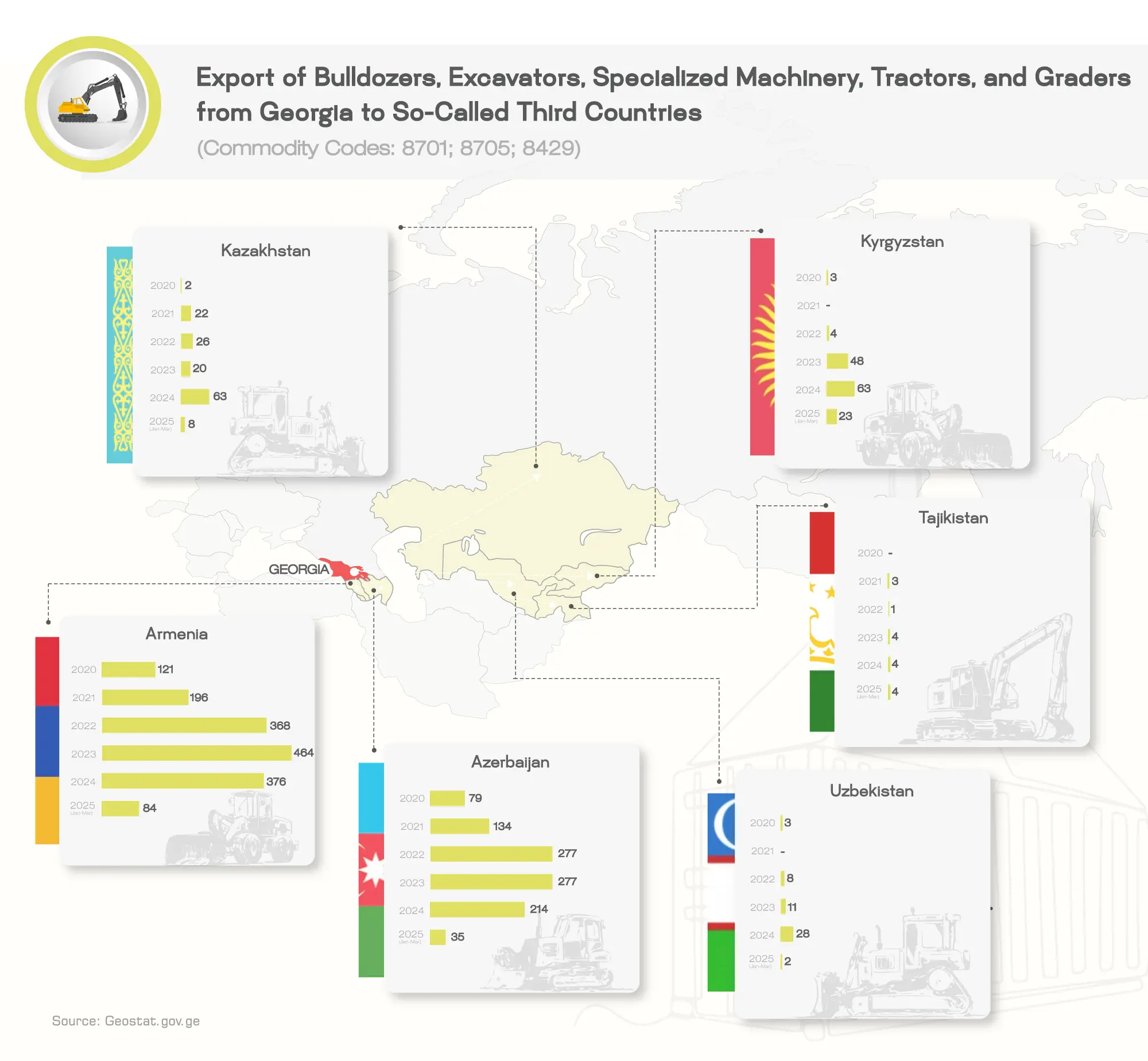 machinery-from-georgia-to-third-countries